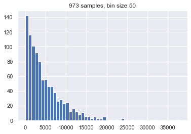 Histogram of number of steps