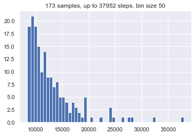 Histogram of number of steps
