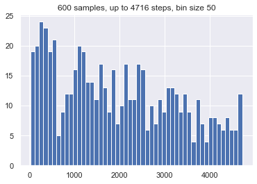 Histogram of number of steps
